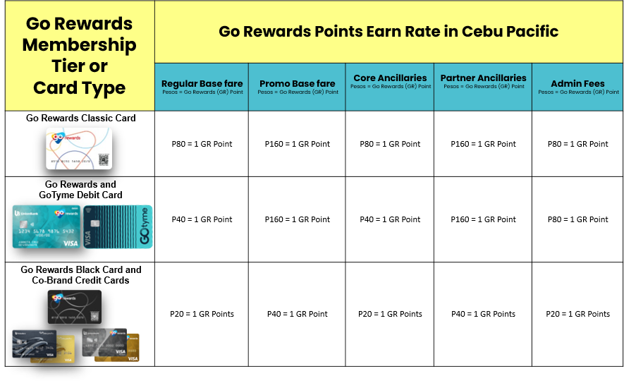 How to earn Go Rewards points from Cebu Pacific? – Go Rewards Help Center